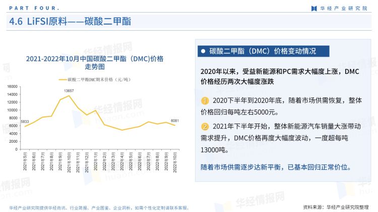 2022年中国LiFSI行业产业图鉴：上游工艺、上游原料现状及成本分析-29