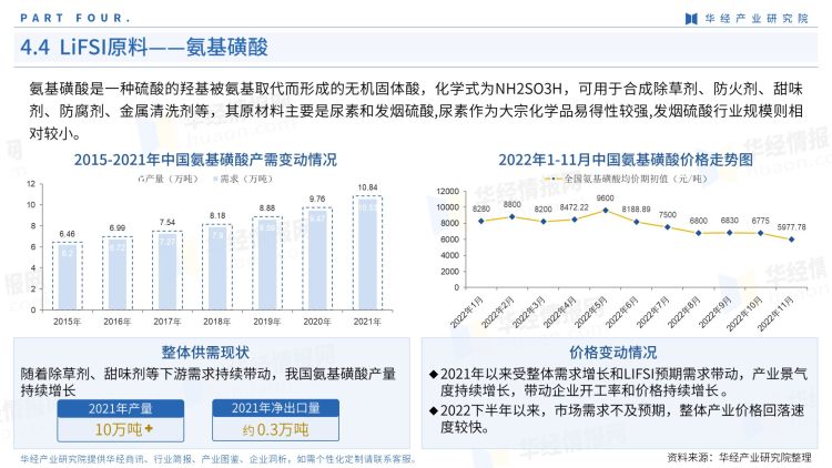 2022年中国LiFSI行业产业图鉴：上游工艺、上游原料现状及成本分析-25