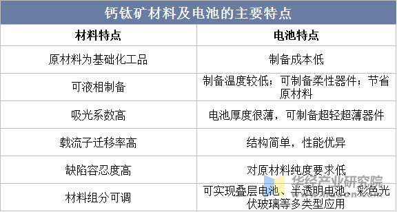 钙钛矿材料及电池的主要特点