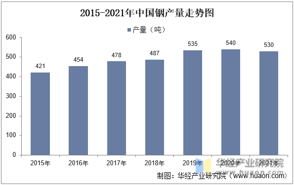 2015-2021年中国铟产量走势图