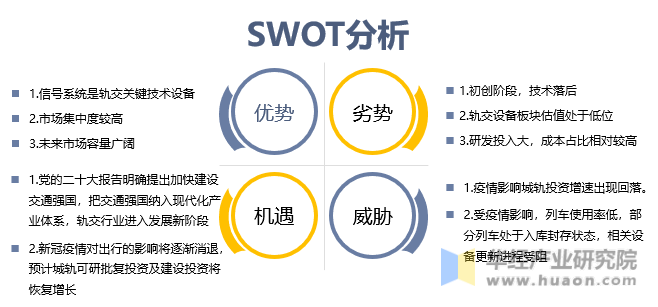 城轨信号系统行业发展SWOT分析