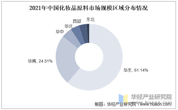 2021年中国化妆品原料市场规模区域分布情况
