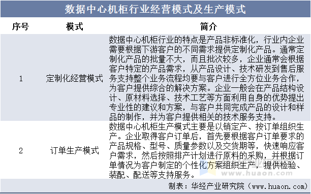 数据中心机柜行业经营模式及生产模式