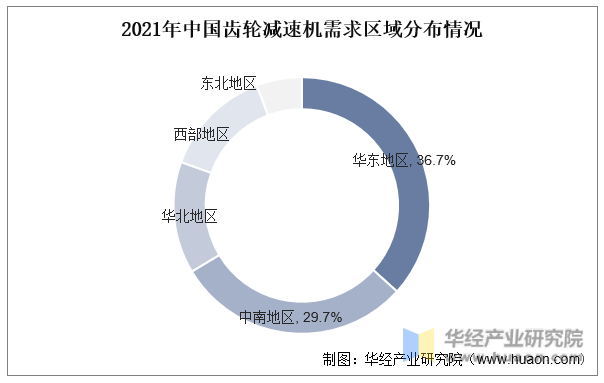2021年中国齿轮减速机需求区域分布情况