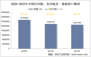 2022年中国打印机、复印机及一体机进口数量、进口金额及进口均价统计分析