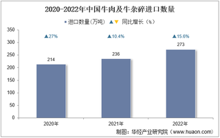 2022年中国牛肉及牛杂碎进口数量、进口金额及进口均价统计分析