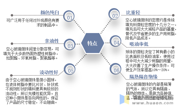 空心玻璃微珠的特点