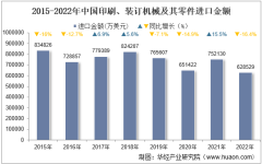 2022年中国印刷、装订机械及其零件进口金额统计分析