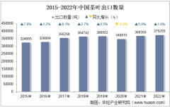 2022年中国茶叶出口数量、出口金额及出口均价统计分析
