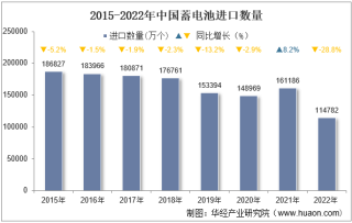 2022年中国蓄电池进口数量、进口金额及进口均价统计分析
