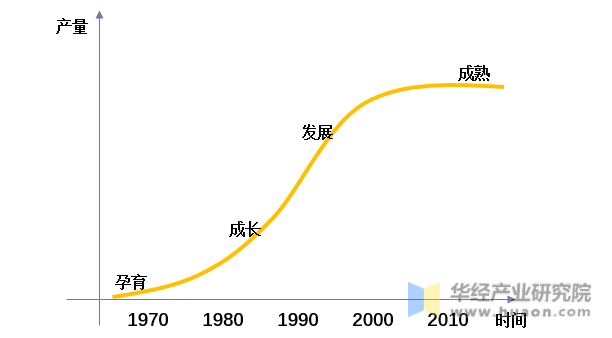中国鲍鱼产业发展历程走势