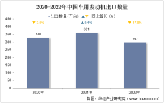2022年中国车用发动机出口数量、出口金额及出口均价统计分析