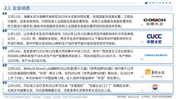 中国水泥行业商讯-月刊-2022年12月-11
