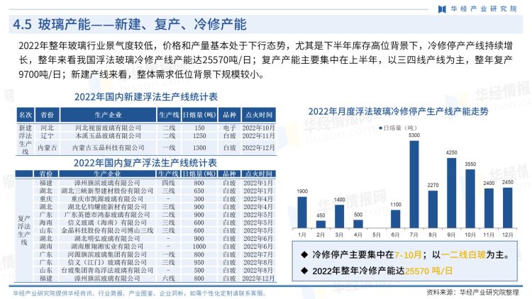 中国玻璃行业商讯-月刊-2022年12月-23