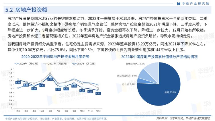 中国水泥行业商讯-月刊-2022年12月-27
