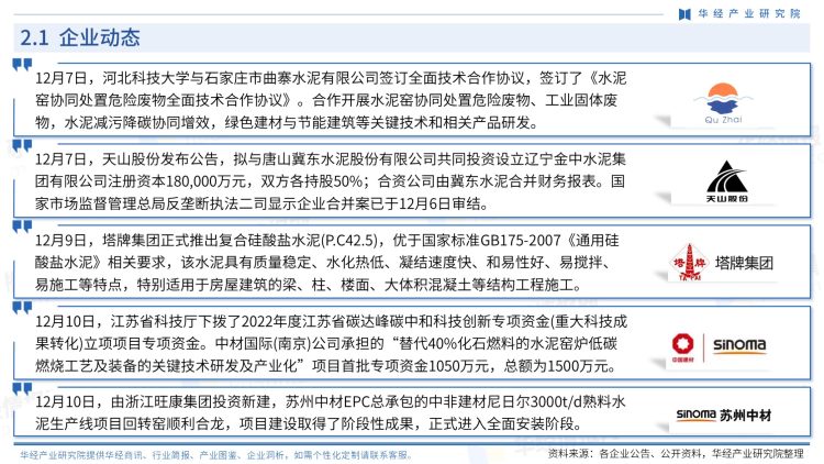 中国水泥行业商讯-月刊-2022年12月-10