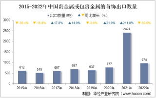 2022年中国贵金属或包贵金属的首饰出口数量、出口金额及出口均价统计分析