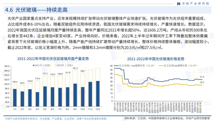 中国玻璃行业商讯-月刊-2022年12月-24