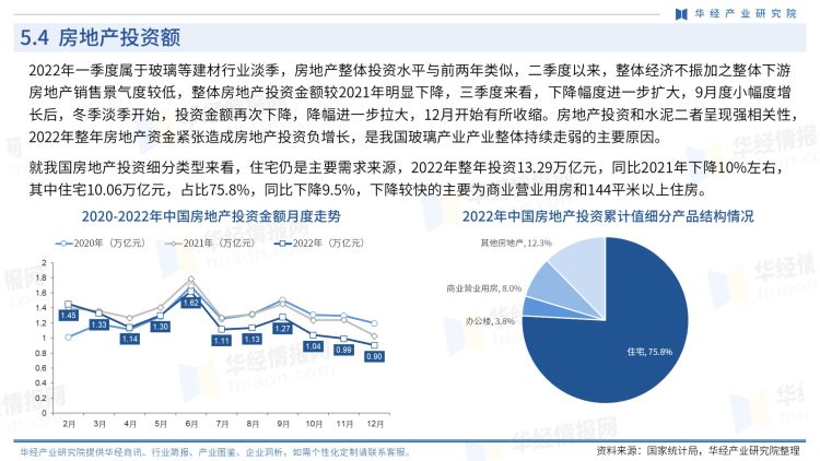 中国玻璃行业商讯-月刊-2022年12月-29