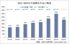 2022年中國摩托車出口數量、出口金額及出口均價統計分析
