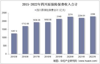2022年四川原保险保费及各险种收入统计分析
