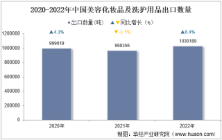 2022年中国美容化妆品及洗护用品出口数量、出口金额及出口均价统计分析