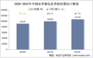 2022年中国皮革箱包及类似容器出口数量、出口金额及出口均价统计分析