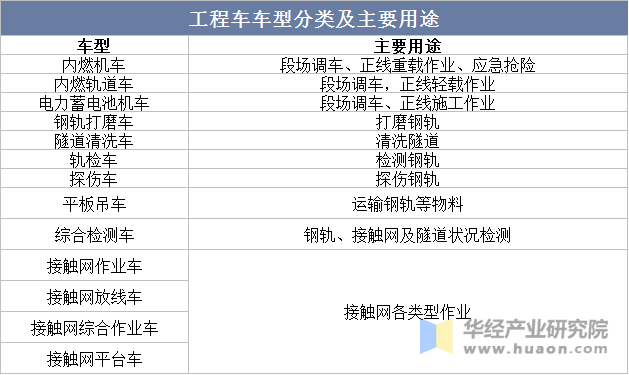 工程车车型分类及主要用途示意图