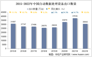 2022年中国自动数据处理设备出口数量、出口金额及出口均价统计分析