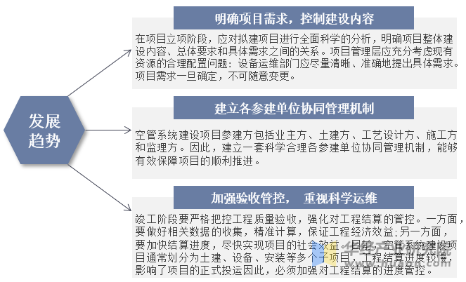 未来中国空管系统发展趋势示意图