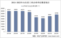 2022年山东省工业企业单位数量、资产结构及利润统计分析