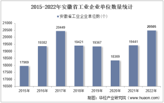 2022年安徽省工业企业单位数量、资产结构及利润统计分析