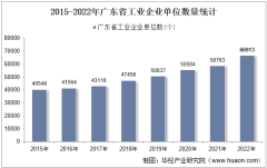 2022年广东省工业企业单位数量、资产结构及利润统计分析