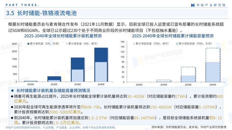 2022年中国铬盐行业产业图鉴-27