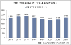 2022年河南省工业企业单位数量、资产结构及利润统计分析