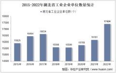 2022年湖北省工业企业单位数量、资产结构及利润统计分析