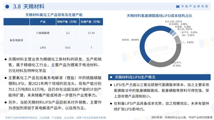 2022年中国氟化工行业企业洞析-29