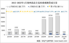 2023年1月郑州商品交易所玻璃期货成交量、成交金额及成交均价统计