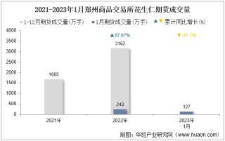 2023年1月郑州商品交易所花生仁期货成交量、成交金额及成交均价统计