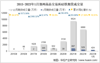 2023年1月郑州商品交易所硅铁期货成交量、成交金额及成交均价统计