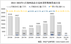 2023年1月郑州商品交易所菜籽粕期货成交量、成交金额及成交均价统计