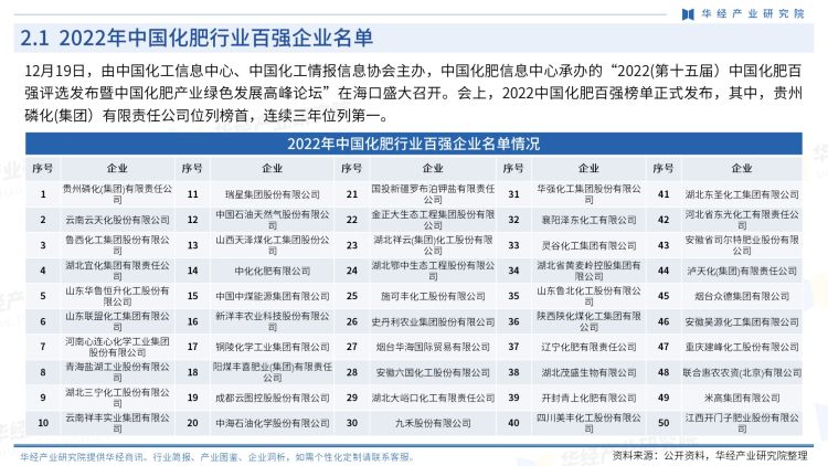 中国化肥行业商讯-月刊-2022年12月-11