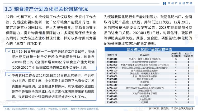 中国化肥行业商讯-月刊-2022年12月-9