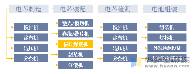 超声波焊接设备应用于电芯装配环节