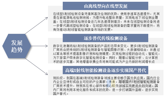 未来中国X射线检测设备发展趋势示意图