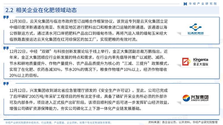 2022年12月中国化肥行业商讯-华经商讯·月刊