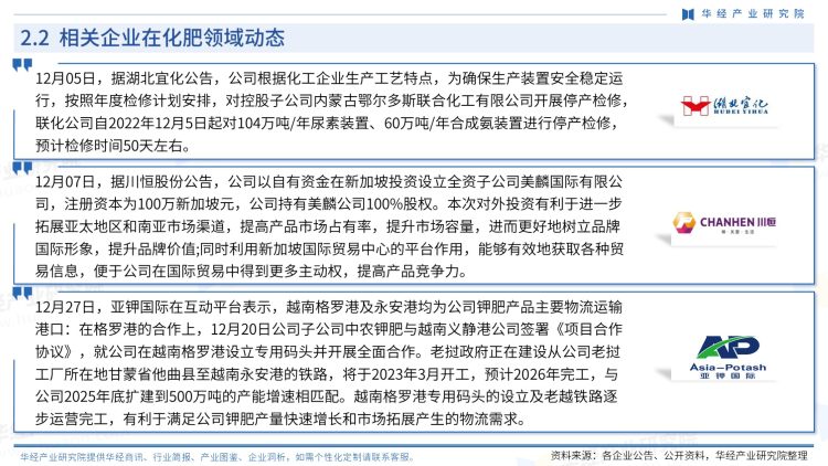 中国化肥行业商讯-月刊-2022年12月-13