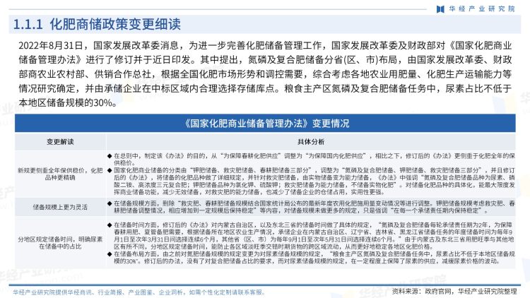 2022年12月中国化肥行业商讯-华经商讯·月刊
