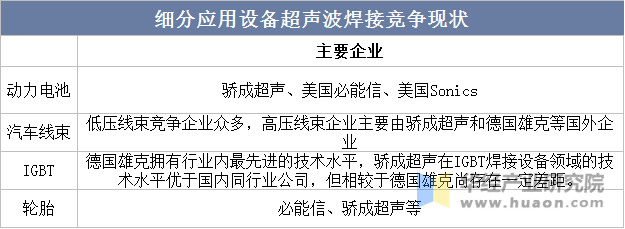 细分应用设备超声波焊接竞争现状