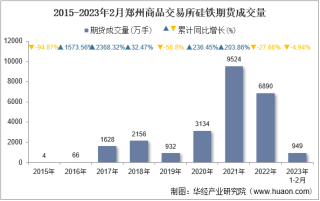 2023年2月郑州商品交易所硅铁期货成交量、成交金额及成交均价统计